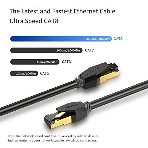 Cat 8 Ethernet Kablosu 6FT, TESMAX 26AWG 40Gbps 2000Mhz Ultra Hızlı Cat8 LAN Ağ Kablosu SFTP Yama Kablosu, Altın Kaplama RJ45