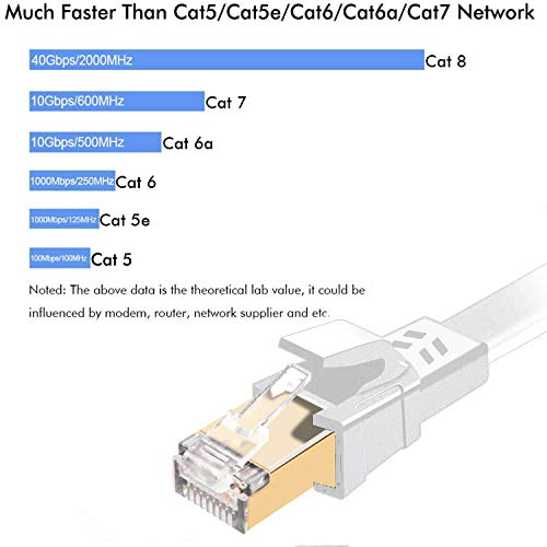 Cat 8 Ethernet Kablosu 15 ft, 26AWG Ağır Hizmet Tipi Yüksek Hızlı RJ45 Yama Kablosu, Cat8 LAN Altın Kaplama 40Gbps 2000Mhz Ağ,