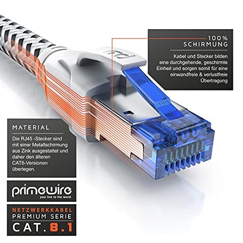 CSL-65 ft CAT 8 Ethernet Kablosu-40 Gbits Yüksek Hızlı LAN Ağı-Pamuk Örgülü Yama Kablosu-Ağır Hizmet Tipi S / FTP PIMF Koruyucu