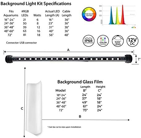 Mevcut ABD Serene Eklenti Aksesuarı LED Arka Plan ışığı Kiti / Buzlu Arka Plan Cam Filmi ve RGB LED ışık şeridi içerir / Serene