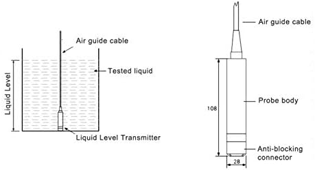 Sıvı Seviye Verici, Su Geçirmez 5 m Kablo 12-32VDC 4-20mA Su Seviye Dönüştürücü, sıvı Seviye Sensörü Dedektörü (0-3 m)