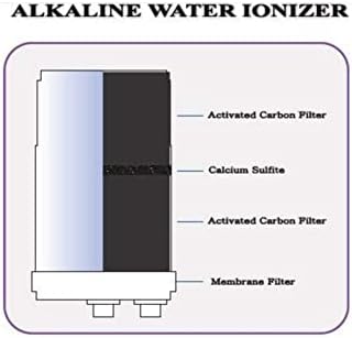 Yedek Filtre HG Tipi Su İyonlaştırıcılar ile Uyumlu (HGN Modelleri ve K8 ile Uyumlu Değil) Ionhitech tarafından