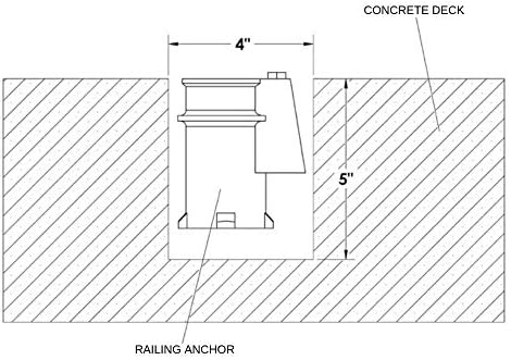 Çapa ve Escutcheon Havuz Ray Seti, 1.90 inç Dış Çaplı Boru için 4 İnç Çapa (Çapa-Escutcheons Seti)