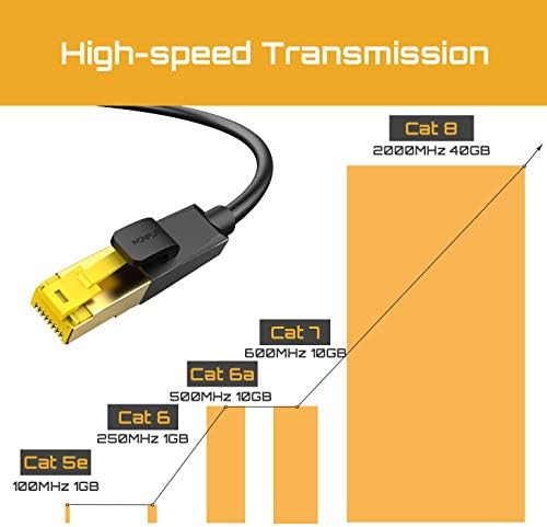 Rj45 Konnektörler için Cat 8 Ethernet Kablosu, Ethernet Kablosu, Ethernet Adaptörü için İnternet Kablosu, LAN Kablosu, Oyun Yüksek