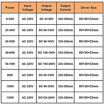 1 adet Giriş AC 220 V Akım 220-300mA Olmayan İzole Trafo Sabit LED Sürücü Güç Kaynağı, g-100W