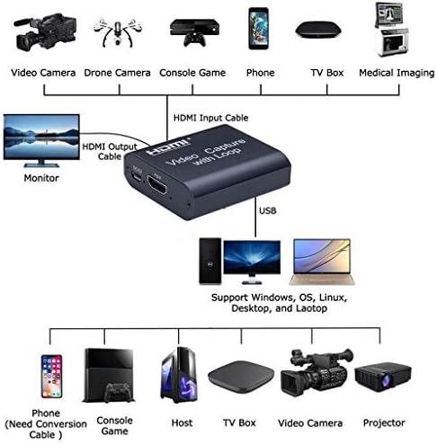 Fenteer HDMI-USB Ekran Kartı 1080P HD Adaptör Oyunu / Video Canlı Akışı