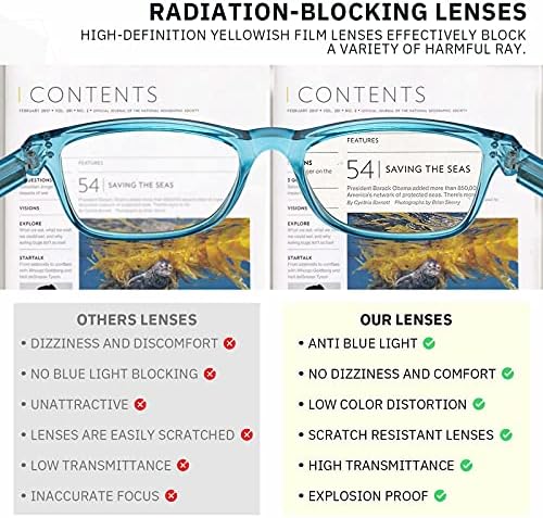 Fetrrc okuma gözlükleri mavi ışık Engelleme, bilgisayar Okuyucular için Kadın / Erkek, Anti Parlama / Yorgunluk Temizle Moda