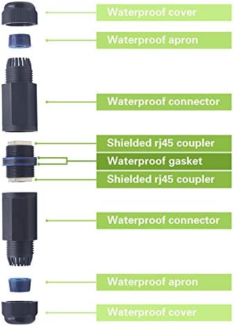 Su geçirmez RJ45 Çoğaltıcı 5 Paket, LEENUE Cat6/Cat5E / Cat5 Bağlayıcı IP67 Korumalı Ethernet LAN Kablosu Genişletici Kadın Kadın